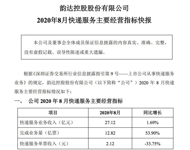韵达8月快递服务单票收入同比下降33.75%